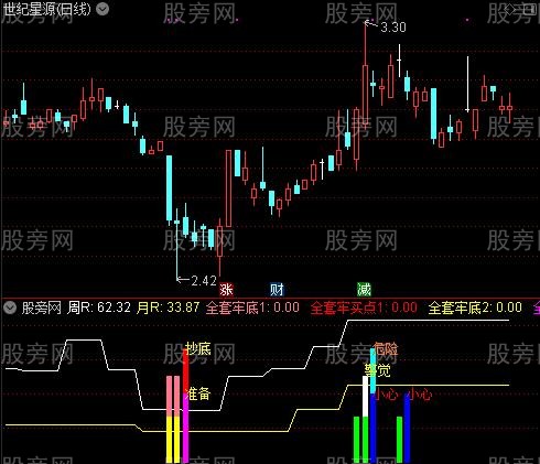 通达信筹码周月指标公式