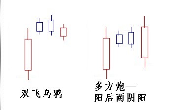 双飞乌鸦与三只乌鸦K线组合形态