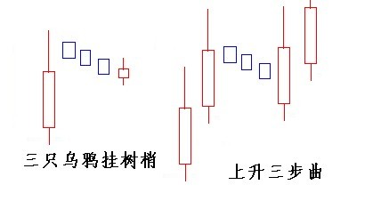 双飞乌鸦与三只乌鸦K线组合形态