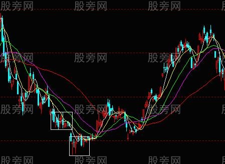 低风险高胜算入场点