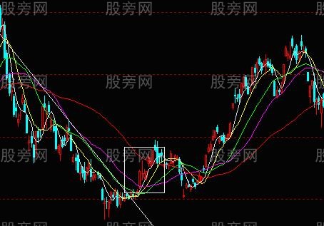 低风险高胜算入场点