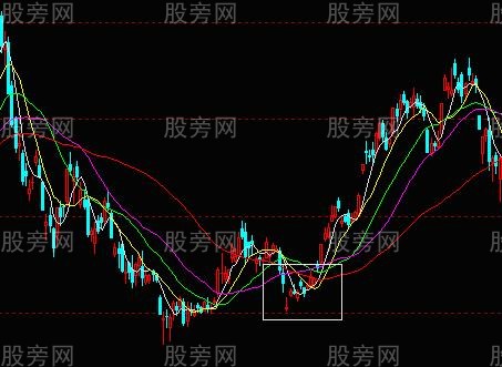 低风险高胜算入场点