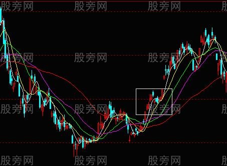 低风险高胜算入场点