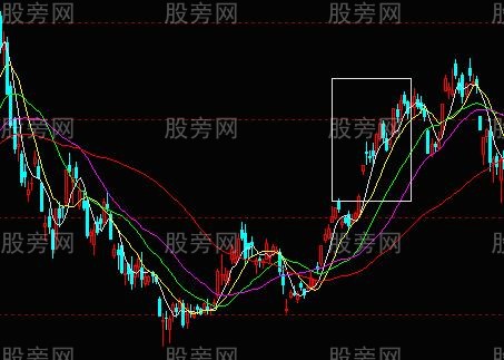 低风险高胜算入场点