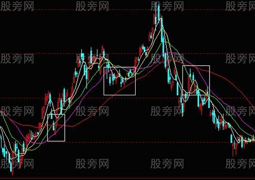 低风险高胜算入场点
