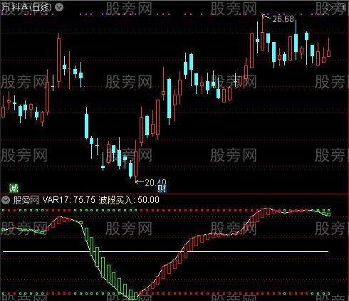 通达信波段显红买入指标公式