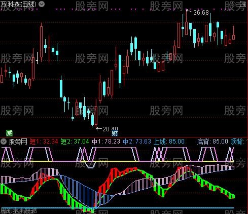 通达信短中线彩柱指标公式