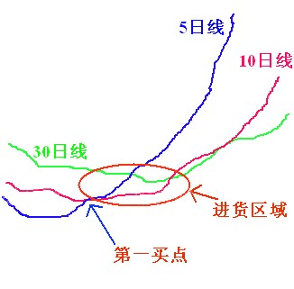 赢多输少的选股公式
