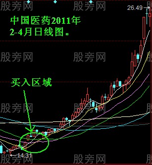 赢多输少的选股公式