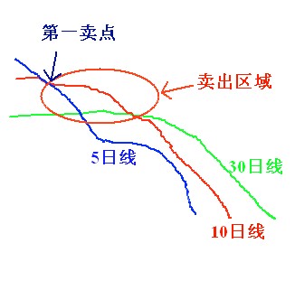 赢多输少的选股公式