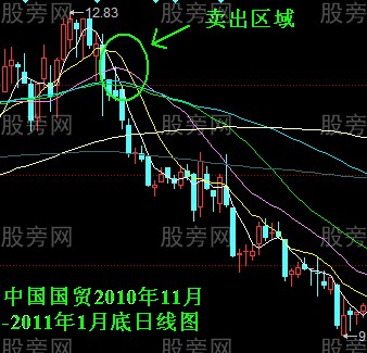 赢多输少的选股公式