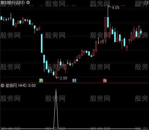 通达信红蝴蝶选股指标公式