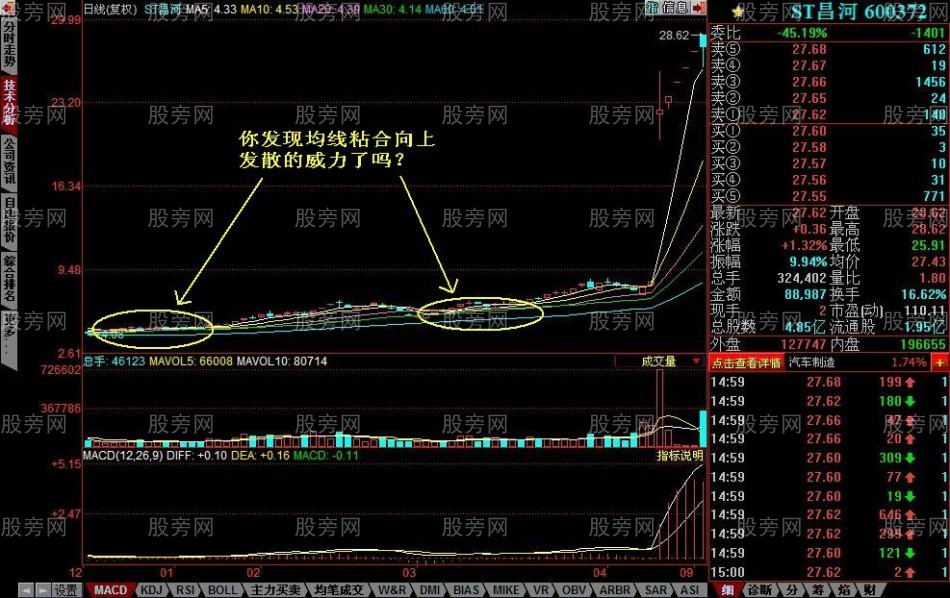 均线粘合向上发散的选股技巧