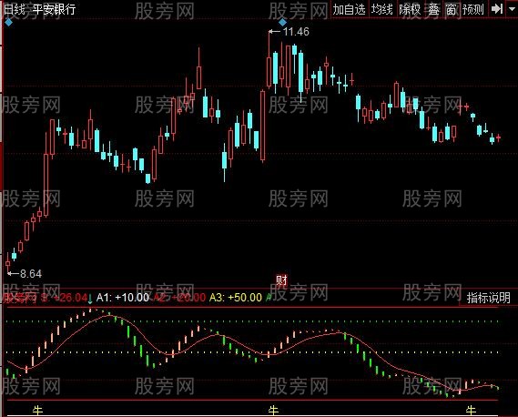 同花顺阴阳太极指标公式