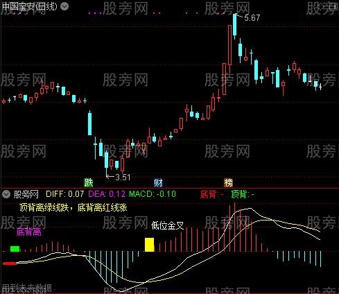 通达信MACD背离三全项指标公式