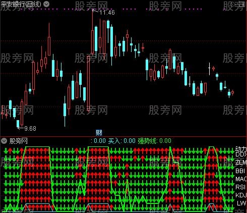 通达信七指标共振指标公式