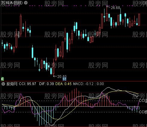 通达信CCI+MACD指标公式