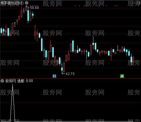 通达信W底起动选股指标公式