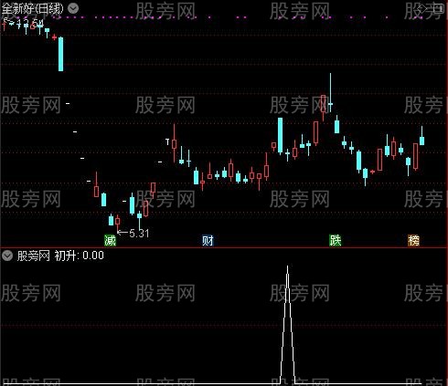 通达信初升选股指标公式
