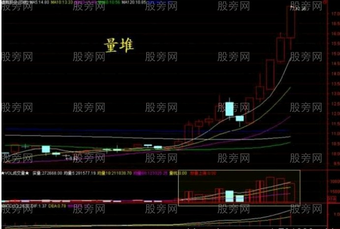 10种主力洗盘技术形态