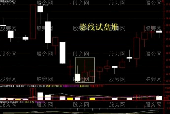 10种主力洗盘技术形态