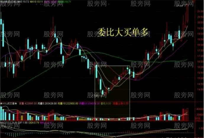 10种主力洗盘技术形态