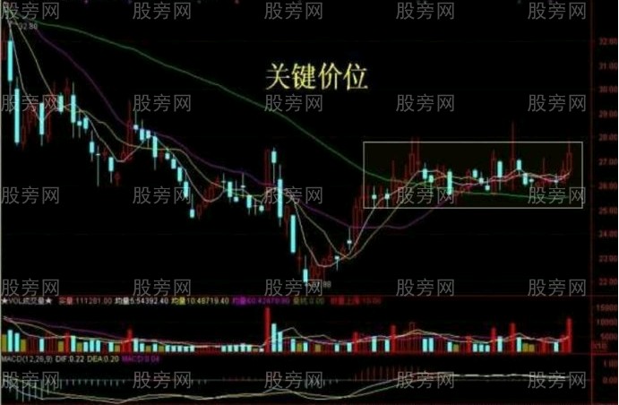 10种主力洗盘技术形态
