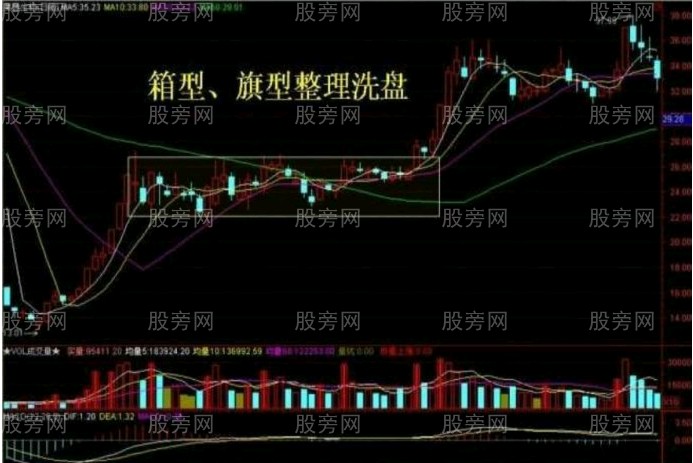 10种主力洗盘技术形态