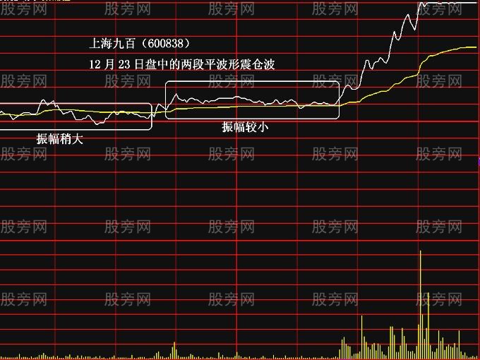 极易涨停的两种分时图解