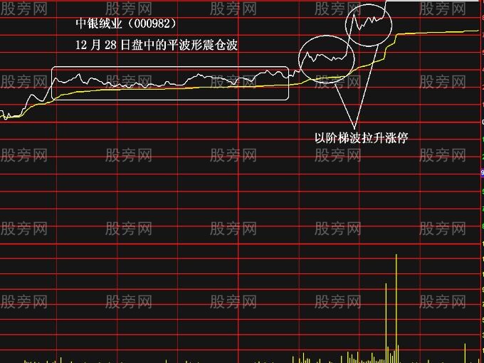 极易涨停的两种分时图解