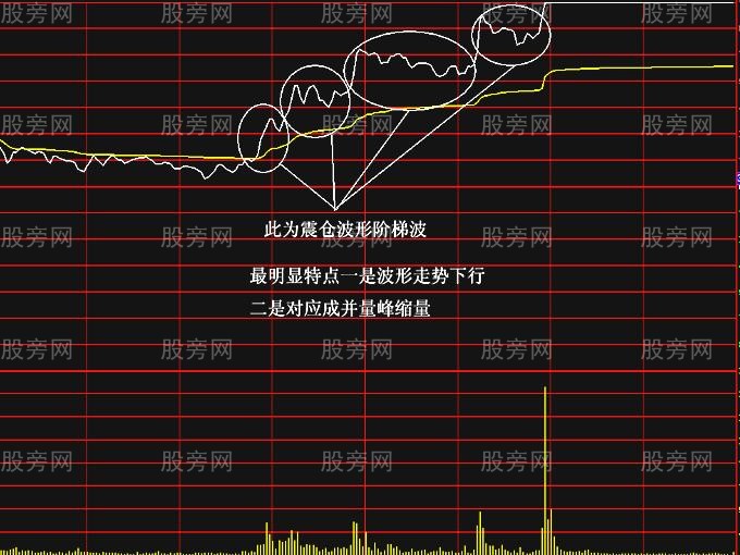 极易涨停的两种分时图解