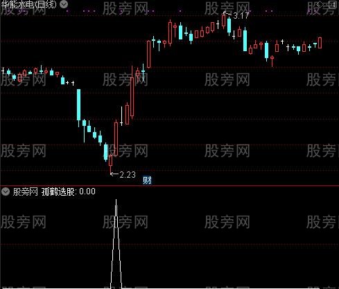通达信成妖选股指标公式