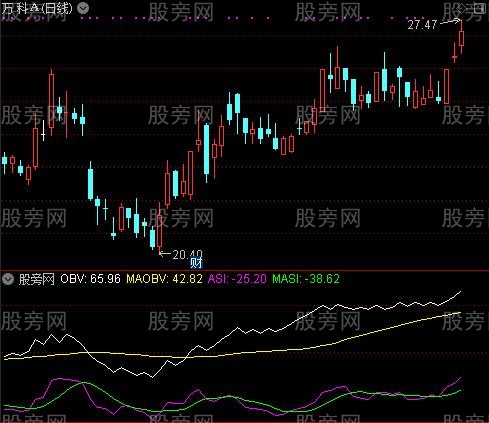 通达信OBV和ASI叠加指标公式