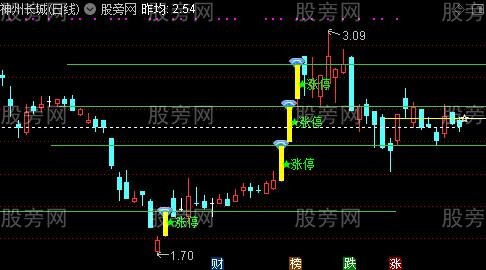 通达信涨停半分划线主图指标公式