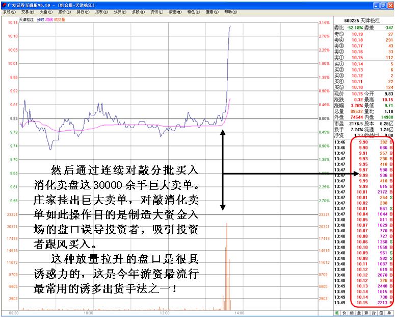 庄家出货的判断