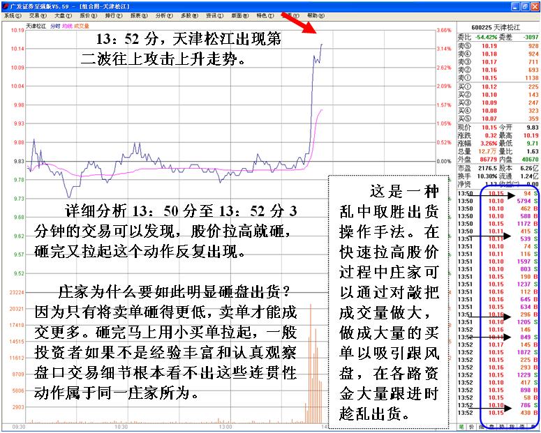 庄家出货的判断