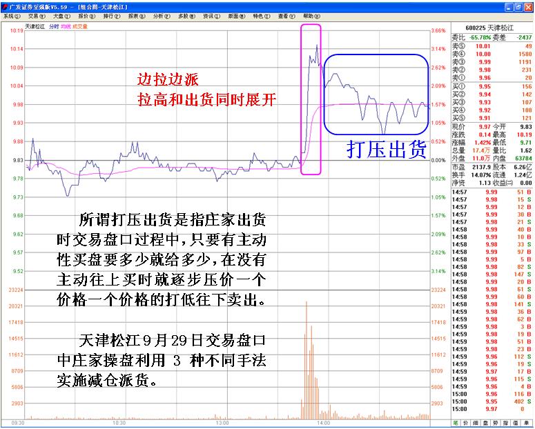 庄家出货的判断