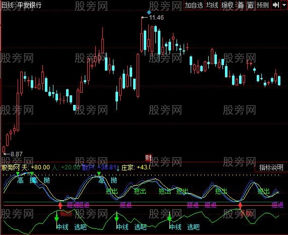 同花顺天阳地阴指标公式