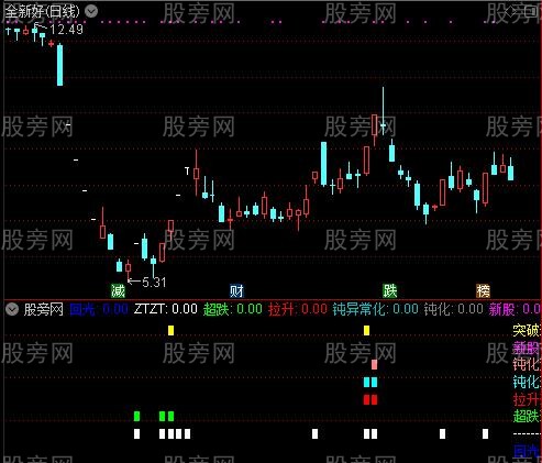 通达信七宝启涨指标公式