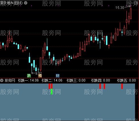 通达信三跌五跌指标公式