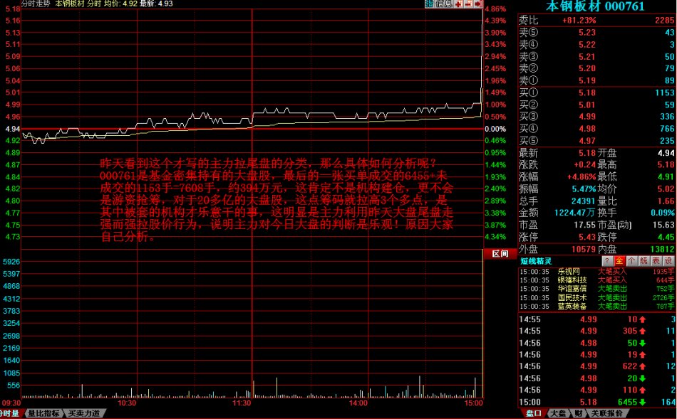 个股拉尾盘看清主力意图