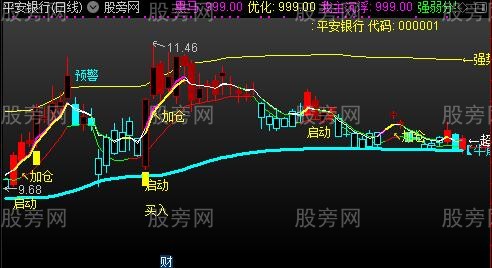 通达信全能操盘主图指标公式