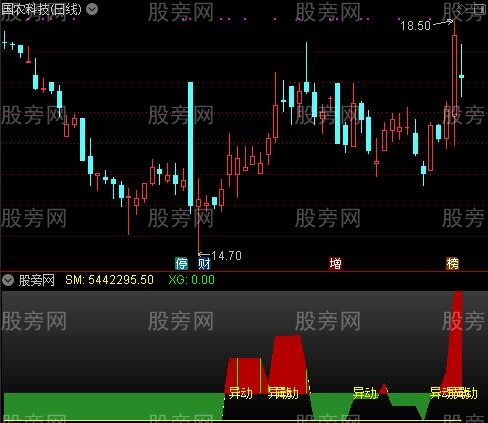 通达信全能资金异动指标公式