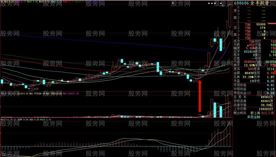 量比异动选好股