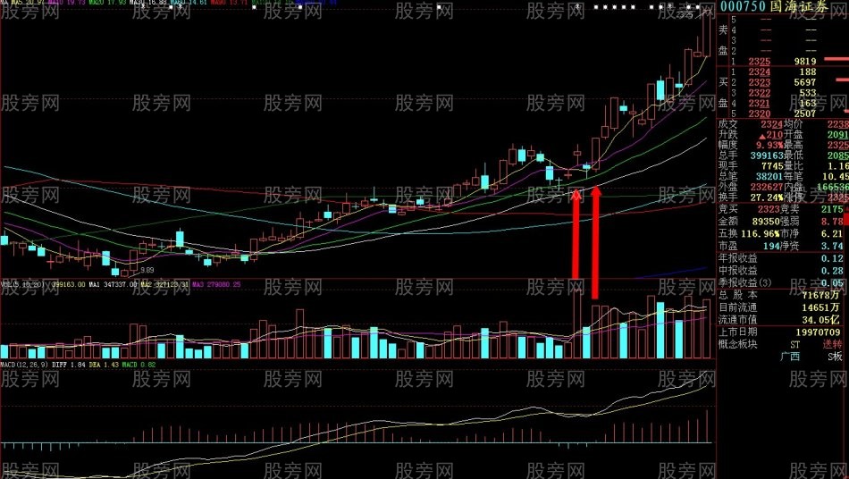 量比异动选好股