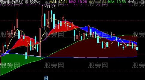 通达信春江潮水主图指标公式