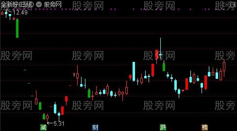 通达信涨停跌停标识主图指标公式