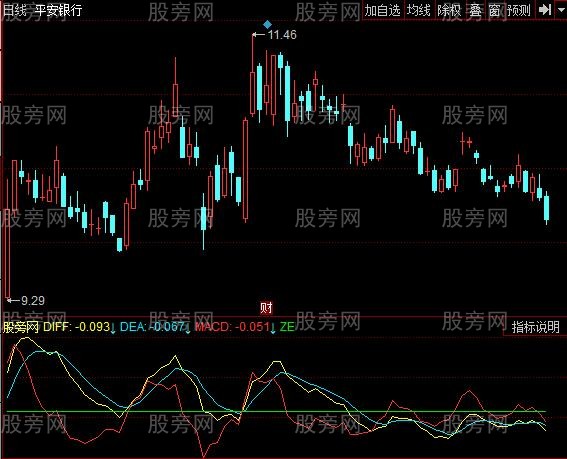 同花顺MACD灵敏指标公式 同花顺MACD灵敏指标公式