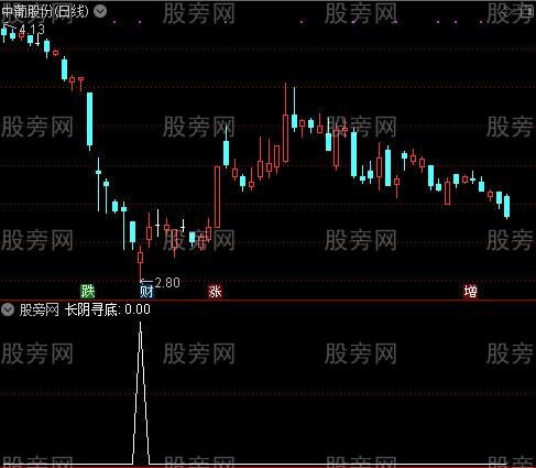 通达信长阴寻底选股指标公式 通达信长阴寻底选股指标公式