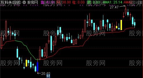通达信3种买入信号主图指标公式